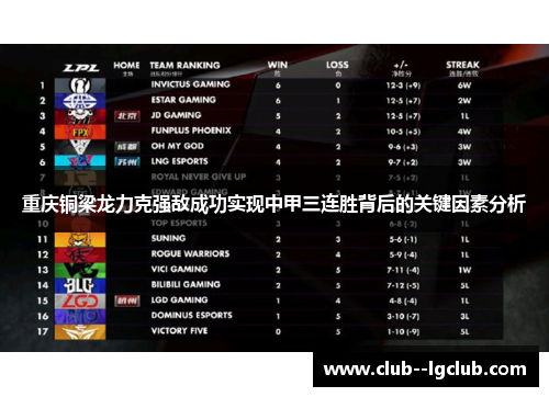 重庆铜梁龙力克强敌成功实现中甲三连胜背后的关键因素分析