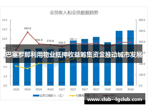 巴塞罗那利用物业抵押收益筹集资金推动城市发展