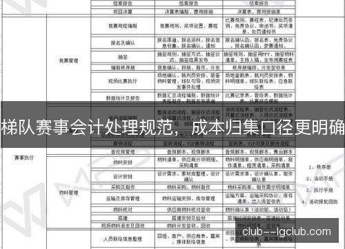 梯队赛事会计处理规范,成本归集口径更明确 梯队赛事会计处理规范,成本归集口径更明确